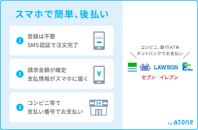 後払い(コンビニ/銀行ATM)の説明バナー
